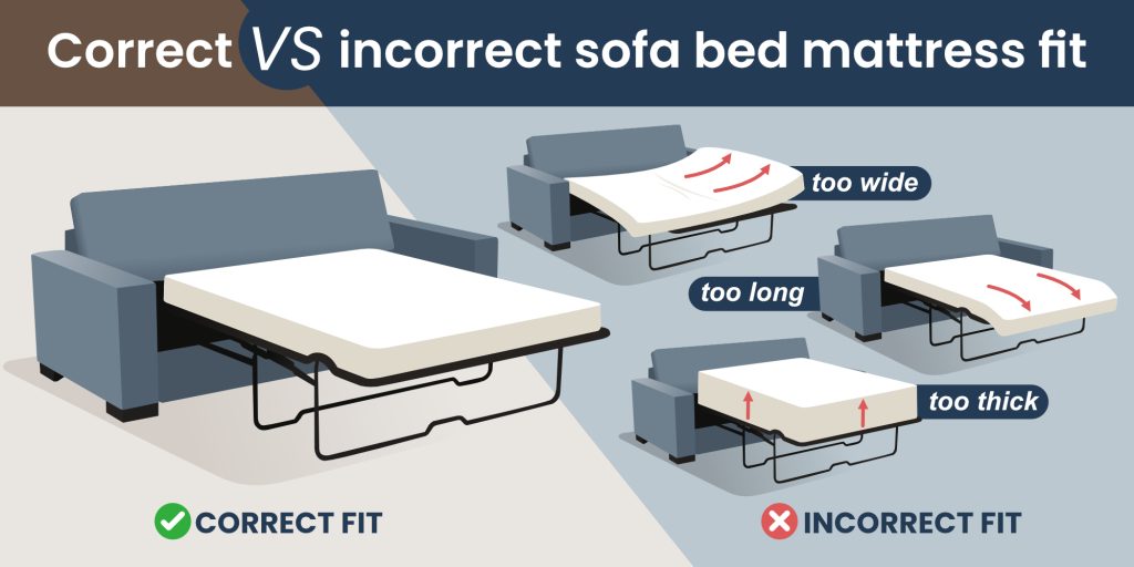 Correct vs incorrect sofa bed mattress fit graphic