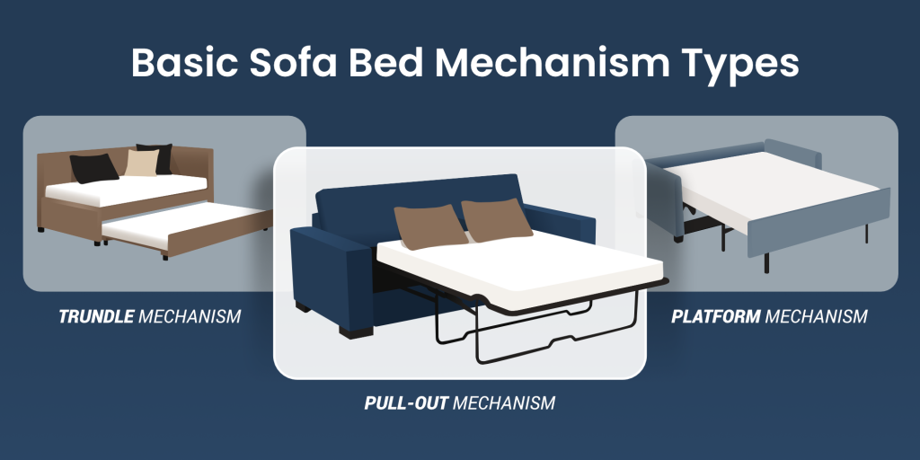 "Mechanism types" graphic