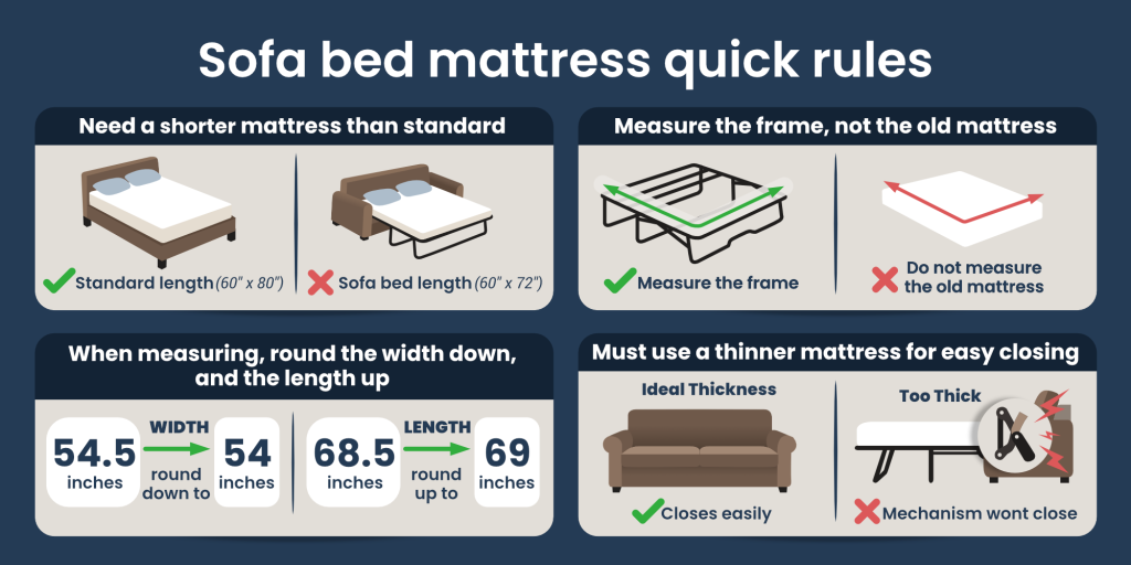 "Sofa bed mattress quick rules" graphic
