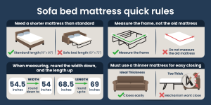 "Sofa bed mattress quick rules" graphic