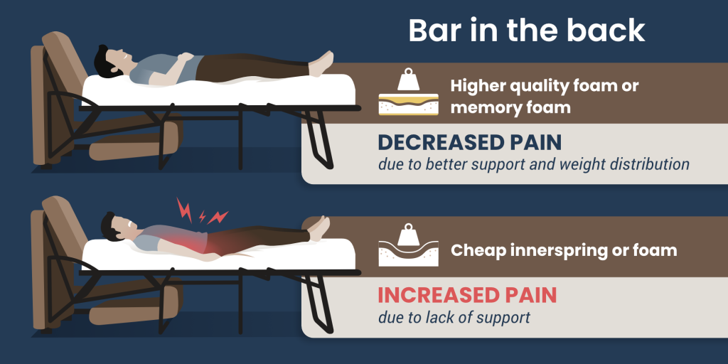 "Bar in the back" graphic