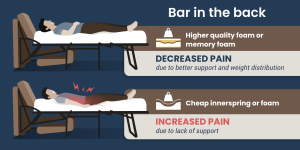 "Bar in the back" graphic