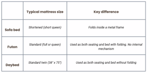 Sofa bed vs futon vs daybed sizes comparison table