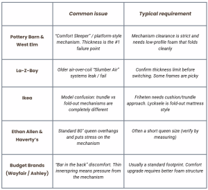 Sofa bed brand compatibility table