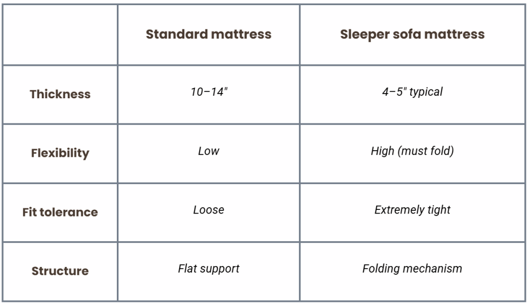 Standard beds vs sleeper sofas comparison table