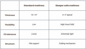 Standard beds vs sleeper sofas comparison table
