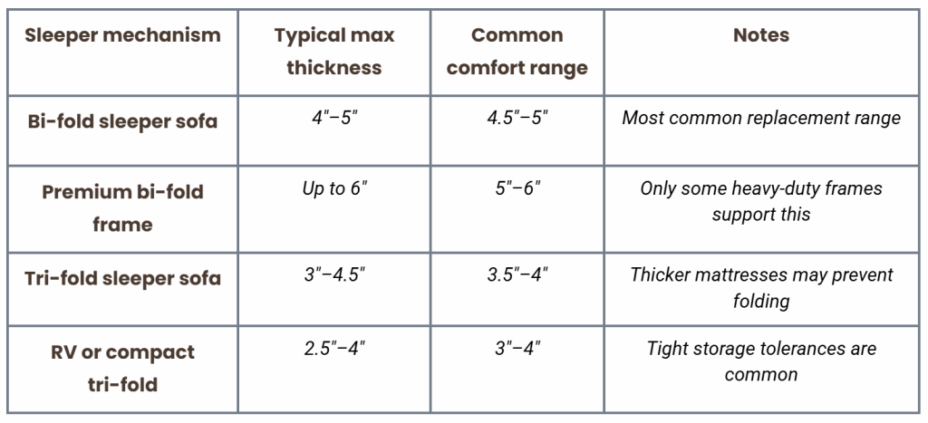 Typical maximum sofa bed mattress thickness limit table