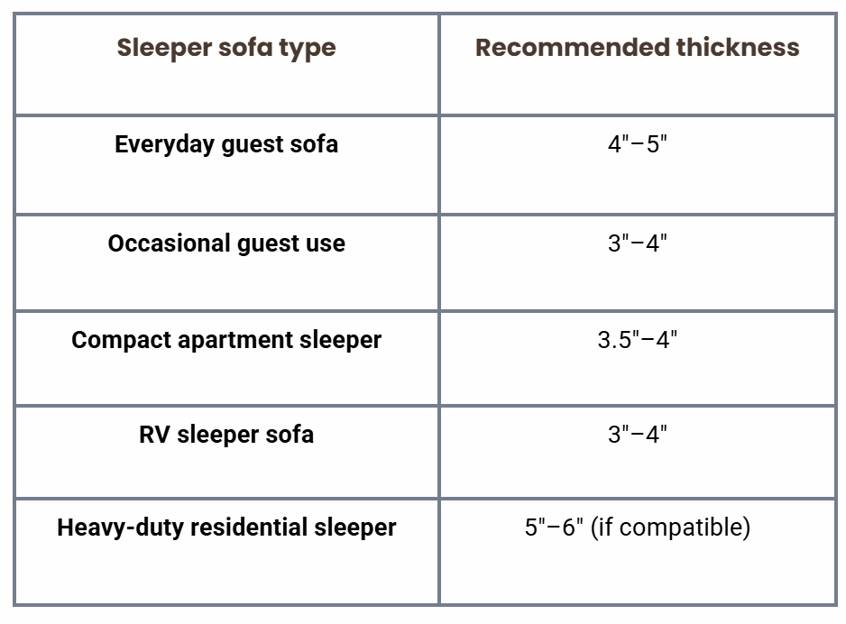 Sofa bed thickness targets table