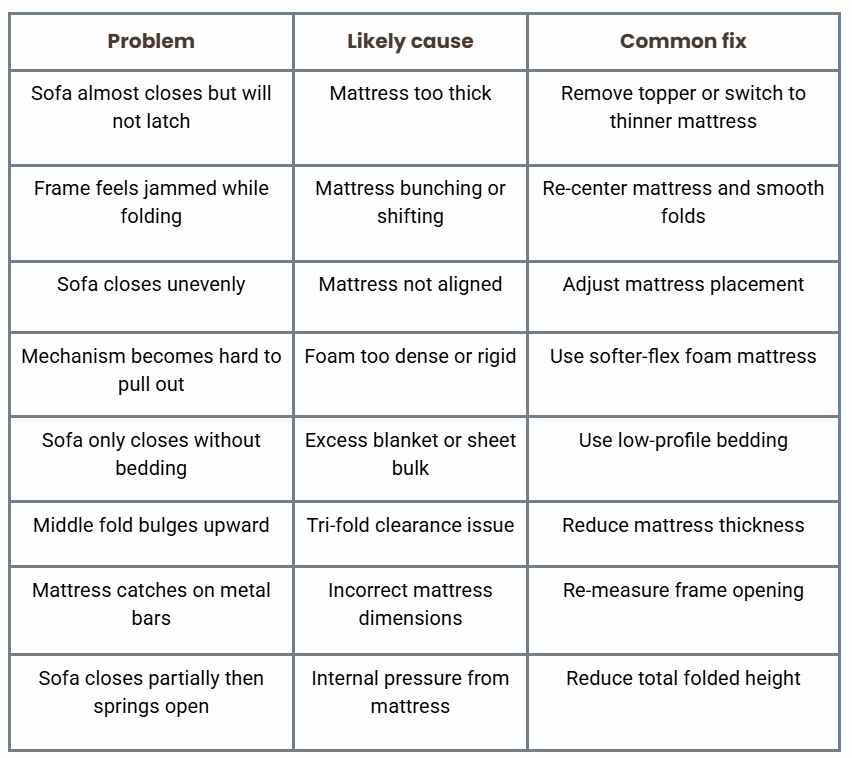 Sofa bed won't close: quick troubleshooting table