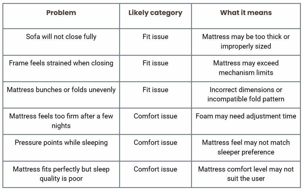 Quick comparison: Fit issue or break-in period?