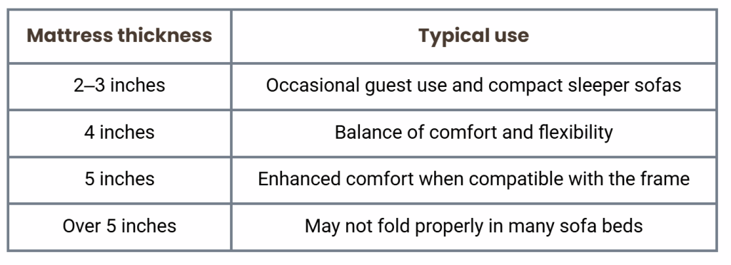 sofa bed mattress thickness quick table