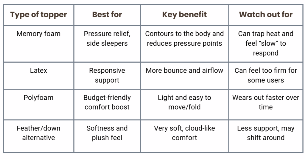 Types of mattress toppers for sofa beds chart