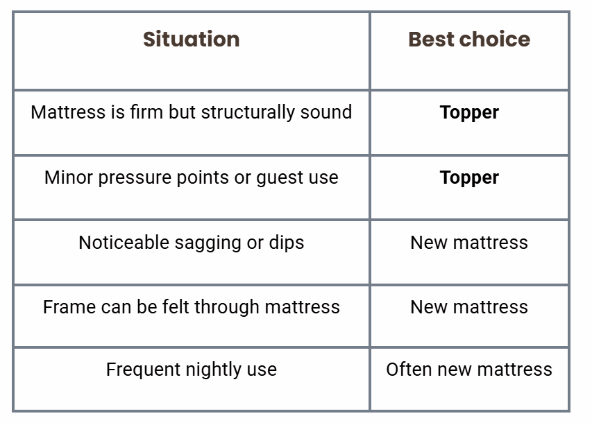 Topper vs new mattress: How to decide chart