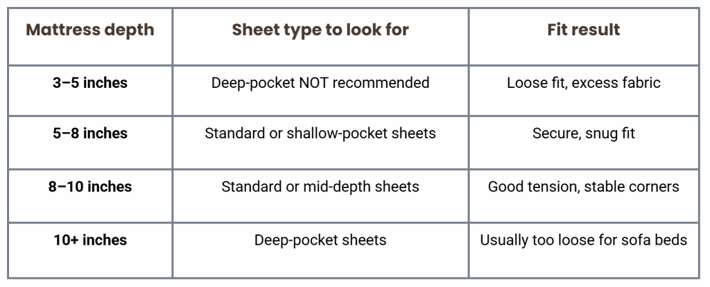 Sofa bed fitted sheet size and fit guide