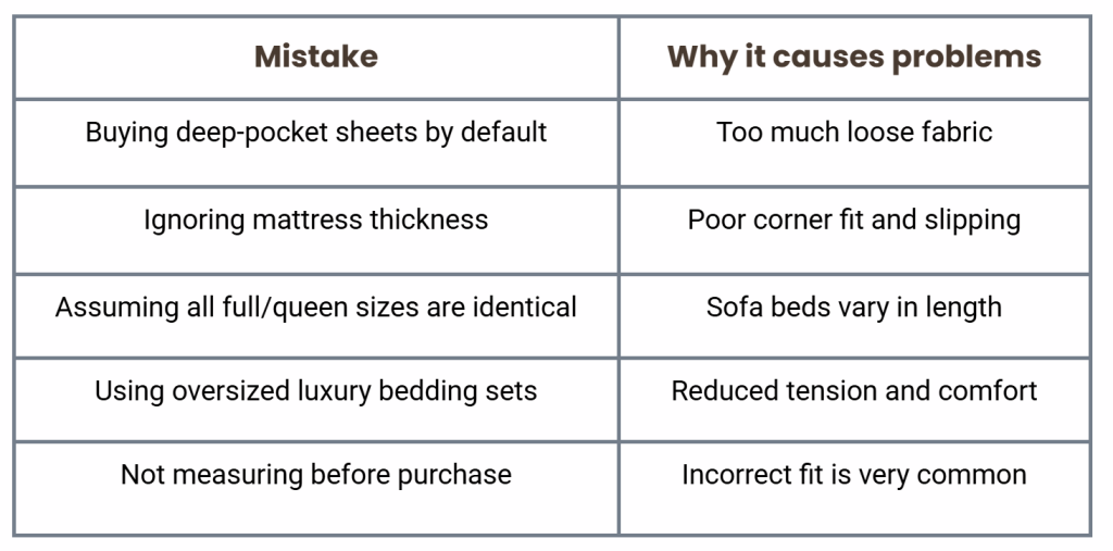 Sofa bed sheet problems graphic
